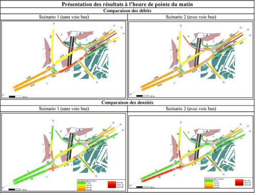 rendu des simulations dynamiques